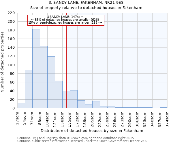 3, SANDY LANE, FAKENHAM, NR21 9ES: Size of property relative to detached houses houses in Fakenham