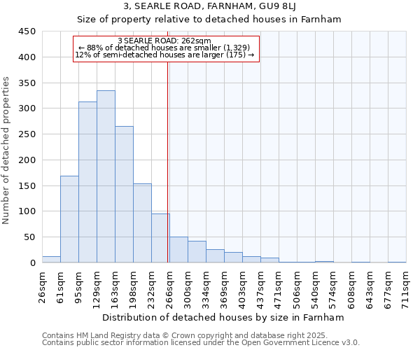 3, SEARLE ROAD, FARNHAM, GU9 8LJ: Size of property relative to detached houses houses in Farnham