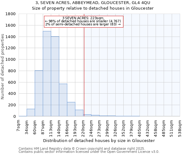 3, SEVEN ACRES, ABBEYMEAD, GLOUCESTER, GL4 4QU: Size of property relative to detached houses houses in Gloucester