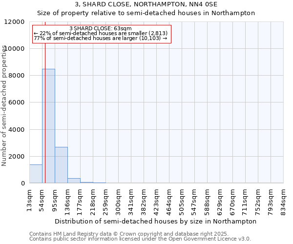 3, SHARD CLOSE, NORTHAMPTON, NN4 0SE: Size of property relative to semi-detached houses houses in Northampton