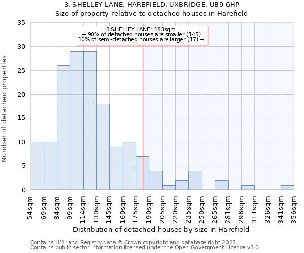 3, SHELLEY LANE, HAREFIELD, UXBRIDGE, UB9 6HP: Size of property relative to detached houses houses in Harefield