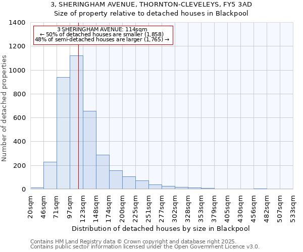 3, SHERINGHAM AVENUE, THORNTON-CLEVELEYS, FY5 3AD: Size of property relative to detached houses houses in Blackpool