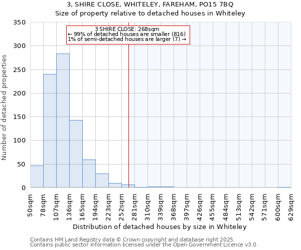3, SHIRE CLOSE, WHITELEY, FAREHAM, PO15 7BQ: Size of property relative to detached houses houses in Whiteley