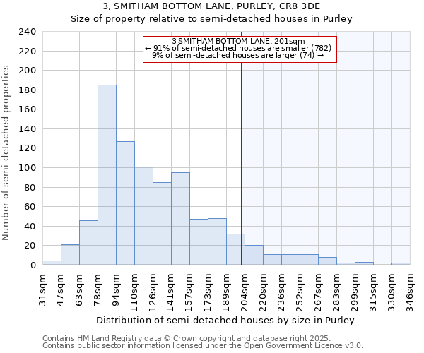 3, SMITHAM BOTTOM LANE, PURLEY, CR8 3DE: Size of property relative to semi-detached houses houses in Purley