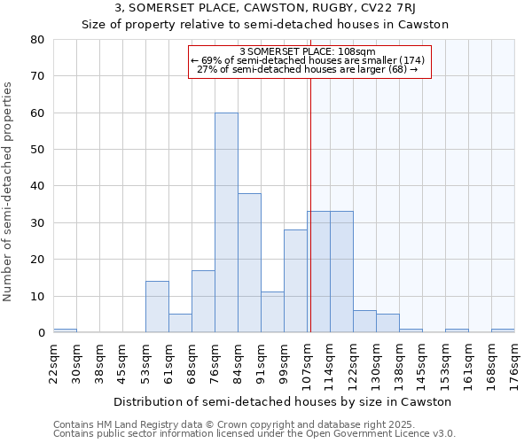 3, SOMERSET PLACE, CAWSTON, RUGBY, CV22 7RJ: Size of property relative to semi-detached houses houses in Cawston
