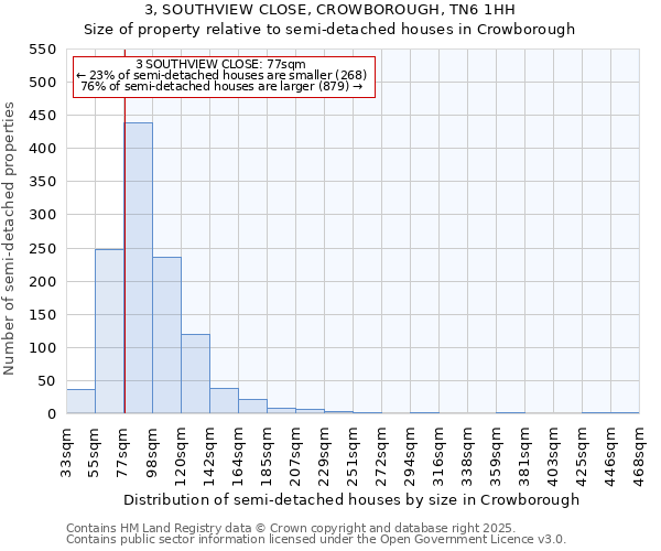 3, SOUTHVIEW CLOSE, CROWBOROUGH, TN6 1HH: Size of property relative to semi-detached houses houses in Crowborough