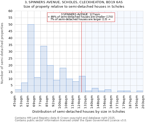 3, SPINNERS AVENUE, SCHOLES, CLECKHEATON, BD19 6AS: Size of property relative to semi-detached houses houses in Scholes