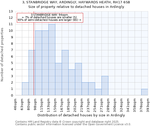 3, STANBRIDGE WAY, ARDINGLY, HAYWARDS HEATH, RH17 6SB: Size of property relative to detached houses houses in Ardingly