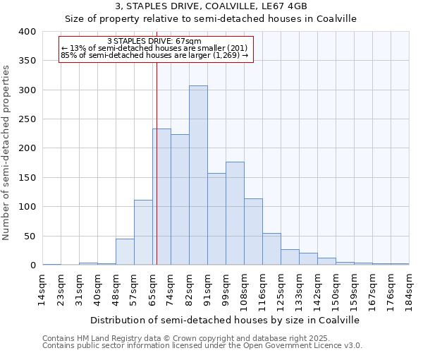 3, STAPLES DRIVE, COALVILLE, LE67 4GB: Size of property relative to semi-detached houses houses in Coalville
