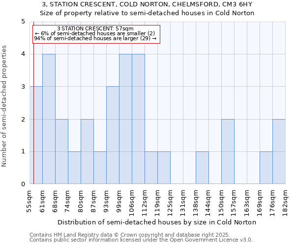 3, STATION CRESCENT, COLD NORTON, CHELMSFORD, CM3 6HY: Size of property relative to semi-detached houses houses in Cold Norton