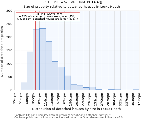 3, STEEPLE WAY, FAREHAM, PO14 4QJ: Size of property relative to detached houses houses in Locks Heath