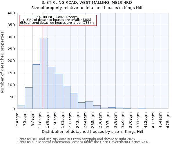 3, STIRLING ROAD, WEST MALLING, ME19 4RD: Size of property relative to detached houses houses in Kings Hill
