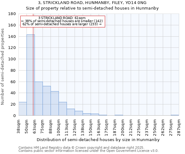 3, STRICKLAND ROAD, HUNMANBY, FILEY, YO14 0NG: Size of property relative to semi-detached houses houses in Hunmanby