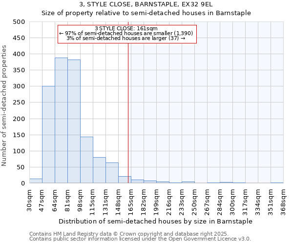 3, STYLE CLOSE, BARNSTAPLE, EX32 9EL: Size of property relative to semi-detached houses houses in Barnstaple