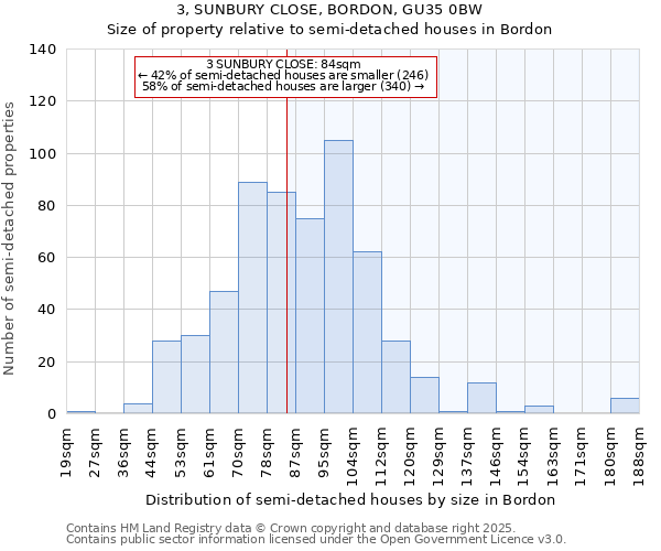 3, SUNBURY CLOSE, BORDON, GU35 0BW: Size of property relative to semi-detached houses houses in Bordon