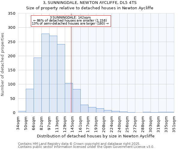 3, SUNNINGDALE, NEWTON AYCLIFFE, DL5 4TS: Size of property relative to detached houses houses in Newton Aycliffe
