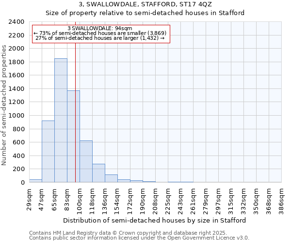 3, SWALLOWDALE, STAFFORD, ST17 4QZ: Size of property relative to semi-detached houses houses in Stafford