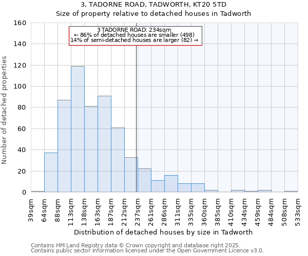 3, TADORNE ROAD, TADWORTH, KT20 5TD: Size of property relative to detached houses houses in Tadworth