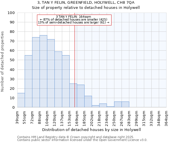3, TAN Y FELIN, GREENFIELD, HOLYWELL, CH8 7QA: Size of property relative to detached houses houses in Holywell