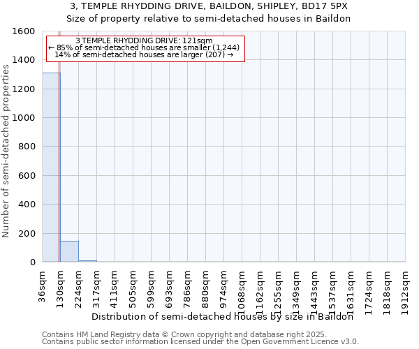 3, TEMPLE RHYDDING DRIVE, BAILDON, SHIPLEY, BD17 5PX: Size of property relative to semi-detached houses houses in Baildon