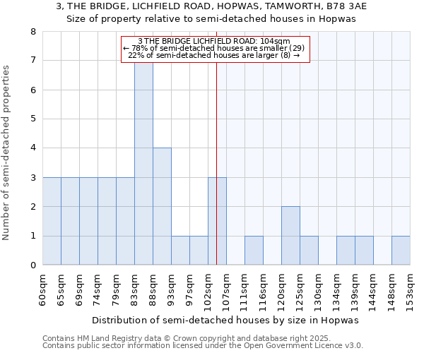 3, THE BRIDGE, LICHFIELD ROAD, HOPWAS, TAMWORTH, B78 3AE: Size of property relative to semi-detached houses houses in Hopwas