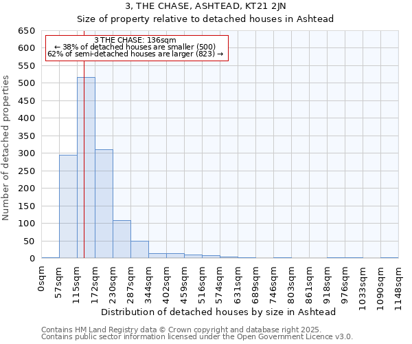 3, THE CHASE, ASHTEAD, KT21 2JN: Size of property relative to detached houses houses in Ashtead