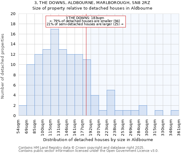 3, THE DOWNS, ALDBOURNE, MARLBOROUGH, SN8 2RZ: Size of property relative to detached houses houses in Aldbourne
