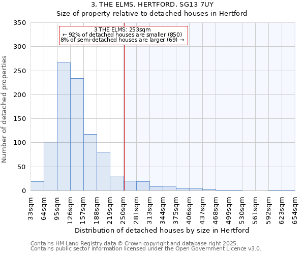 3, THE ELMS, HERTFORD, SG13 7UY: Size of property relative to detached houses houses in Hertford