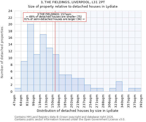 3, THE FIELDINGS, LIVERPOOL, L31 2PT: Size of property relative to detached houses houses in Lydiate
