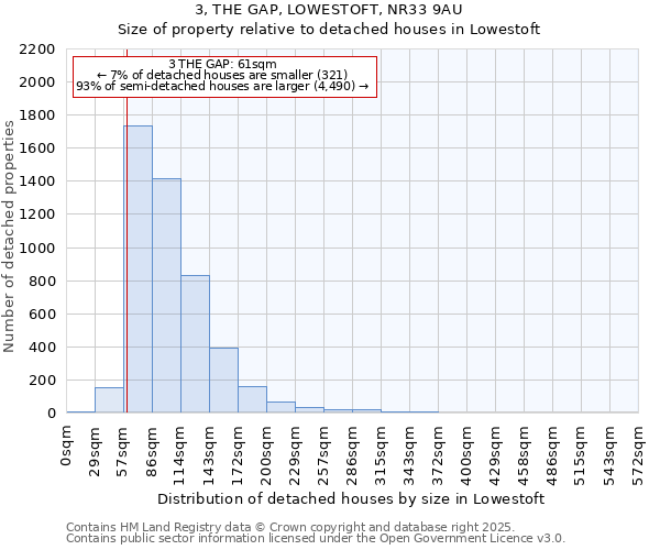 3, THE GAP, LOWESTOFT, NR33 9AU: Size of property relative to detached houses houses in Lowestoft