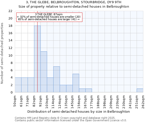 3, THE GLEBE, BELBROUGHTON, STOURBRIDGE, DY9 9TH: Size of property relative to semi-detached houses houses in Belbroughton