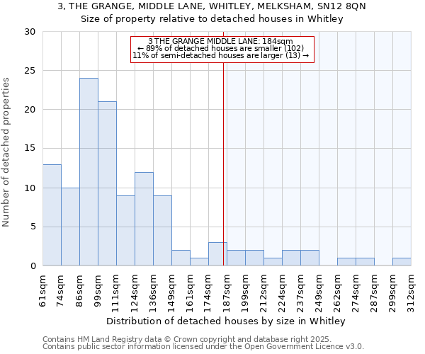 3, THE GRANGE, MIDDLE LANE, WHITLEY, MELKSHAM, SN12 8QN: Size of property relative to detached houses houses in Whitley