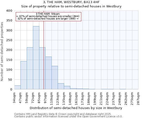 3, THE HAM, WESTBURY, BA13 4HF: Size of property relative to semi-detached houses houses in Westbury