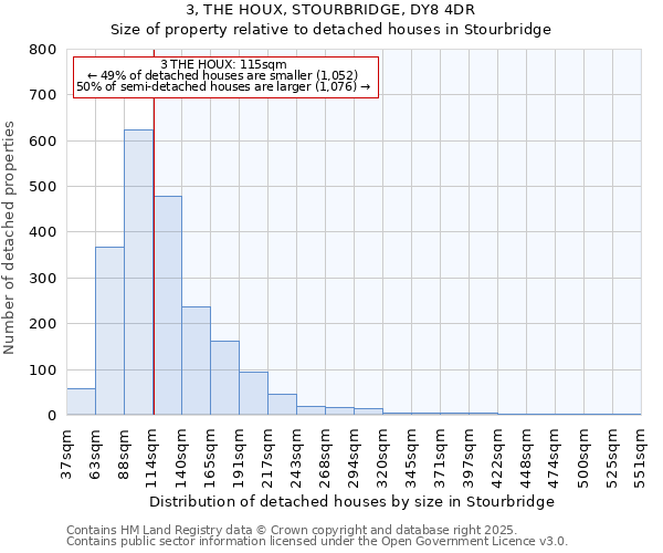 3, THE HOUX, STOURBRIDGE, DY8 4DR: Size of property relative to detached houses houses in Stourbridge