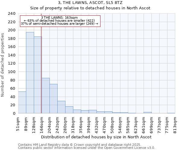 3, THE LAWNS, ASCOT, SL5 8TZ: Size of property relative to detached houses houses in North Ascot