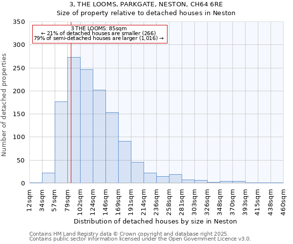 3, THE LOOMS, PARKGATE, NESTON, CH64 6RE: Size of property relative to detached houses houses in Neston