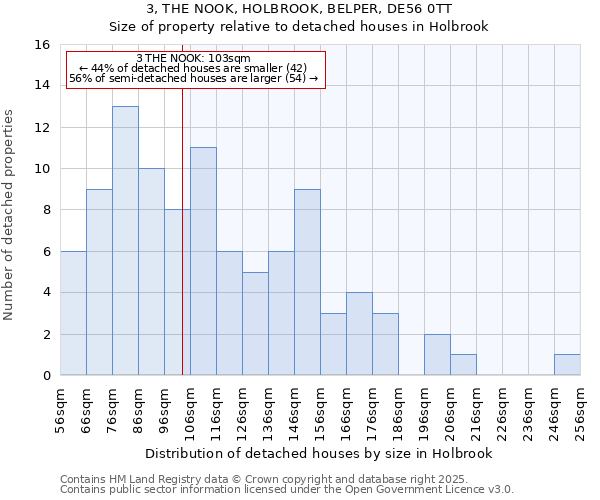 3, THE NOOK, HOLBROOK, BELPER, DE56 0TT: Size of property relative to detached houses houses in Holbrook