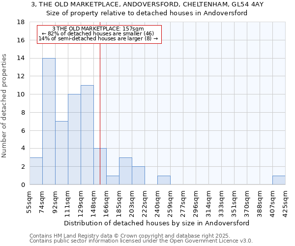 3, THE OLD MARKETPLACE, ANDOVERSFORD, CHELTENHAM, GL54 4AY: Size of property relative to detached houses houses in Andoversford