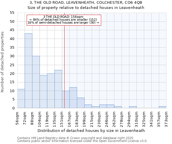 3, THE OLD ROAD, LEAVENHEATH, COLCHESTER, CO6 4QB: Size of property relative to detached houses houses in Leavenheath