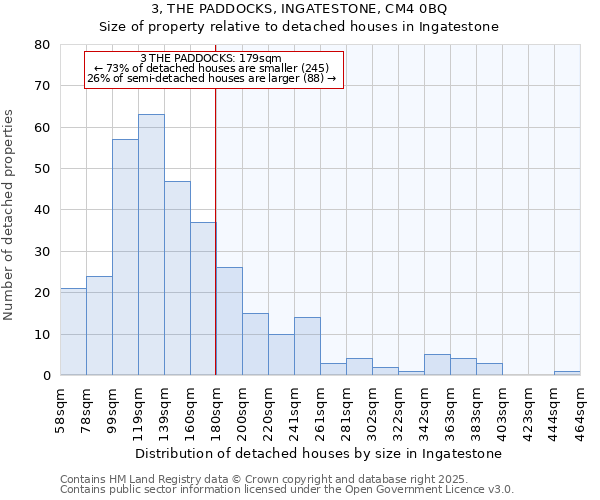 3, THE PADDOCKS, INGATESTONE, CM4 0BQ: Size of property relative to detached houses houses in Ingatestone