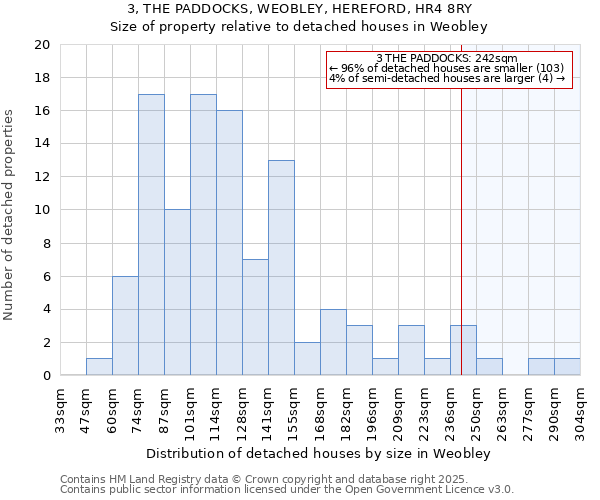 3, THE PADDOCKS, WEOBLEY, HEREFORD, HR4 8RY: Size of property relative to detached houses houses in Weobley