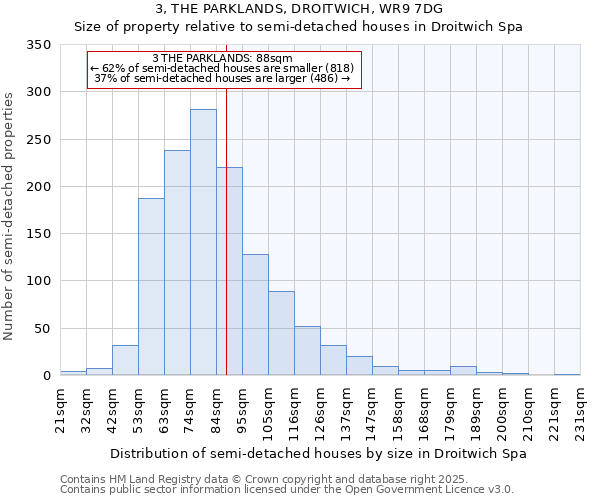 3, THE PARKLANDS, DROITWICH, WR9 7DG: Size of property relative to semi-detached houses houses in Droitwich Spa