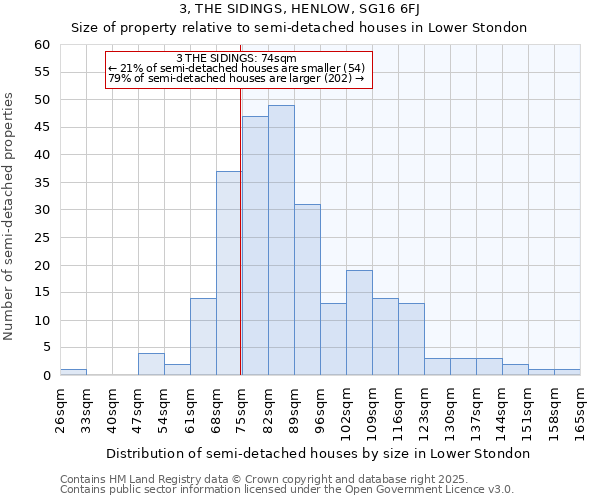 3, THE SIDINGS, HENLOW, SG16 6FJ: Size of property relative to semi-detached houses houses in Lower Stondon