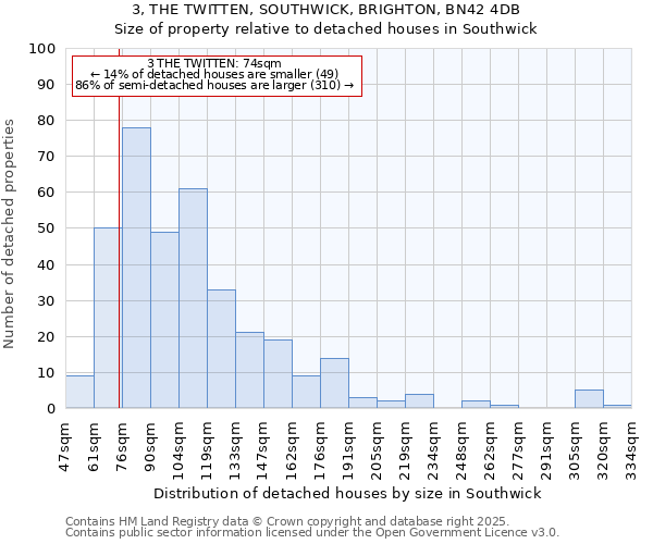 3, THE TWITTEN, SOUTHWICK, BRIGHTON, BN42 4DB: Size of property relative to detached houses houses in Southwick