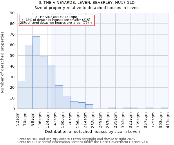 3, THE VINEYARDS, LEVEN, BEVERLEY, HU17 5LD: Size of property relative to detached houses houses in Leven