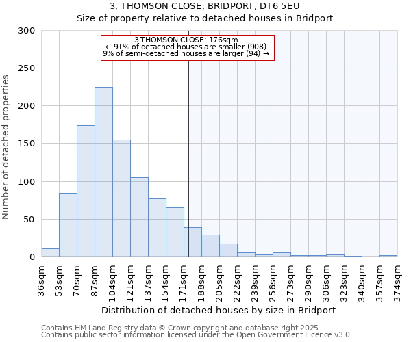 3, THOMSON CLOSE, BRIDPORT, DT6 5EU: Size of property relative to detached houses houses in Bridport