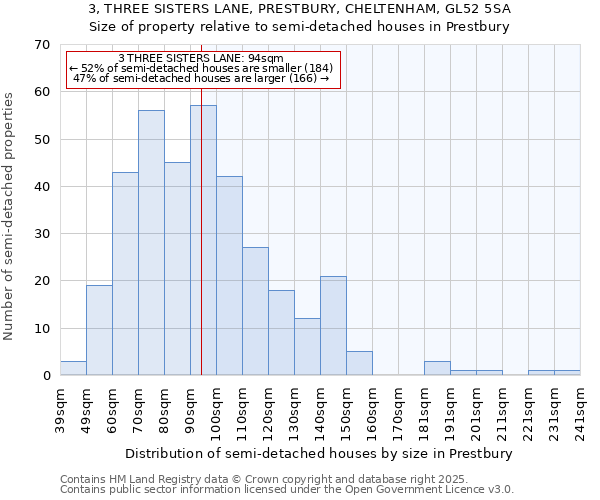 3, THREE SISTERS LANE, PRESTBURY, CHELTENHAM, GL52 5SA: Size of property relative to semi-detached houses houses in Prestbury