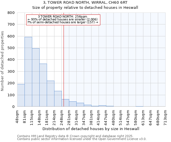 3, TOWER ROAD NORTH, WIRRAL, CH60 6RT: Size of property relative to detached houses houses in Heswall