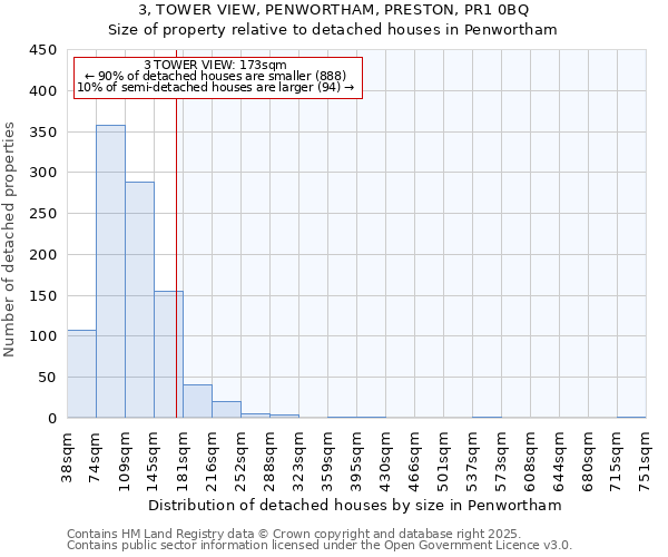 3, TOWER VIEW, PENWORTHAM, PRESTON, PR1 0BQ: Size of property relative to detached houses houses in Penwortham