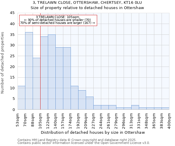 3, TRELAWN CLOSE, OTTERSHAW, CHERTSEY, KT16 0LU: Size of property relative to detached houses houses in Ottershaw